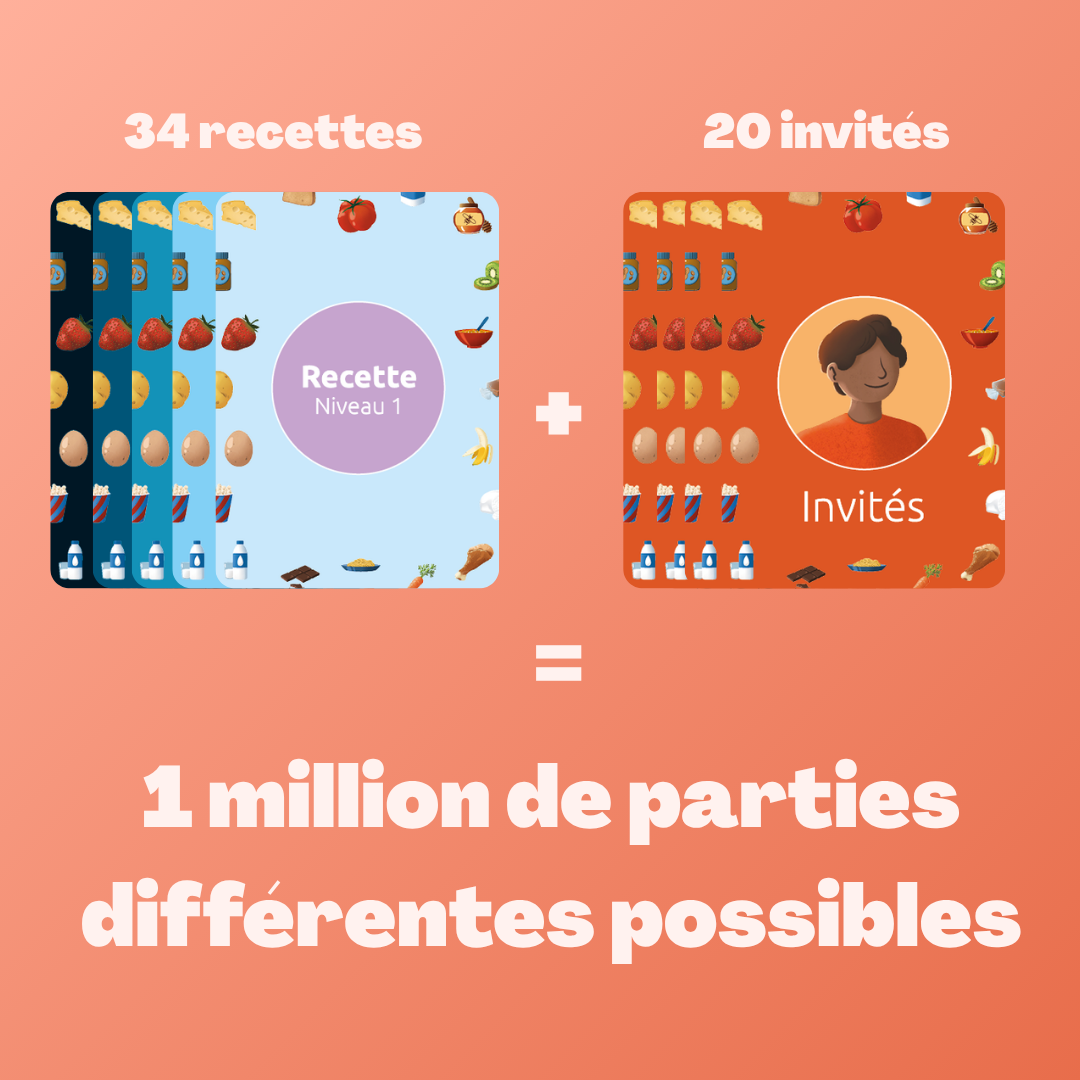 Maths et ma Toque